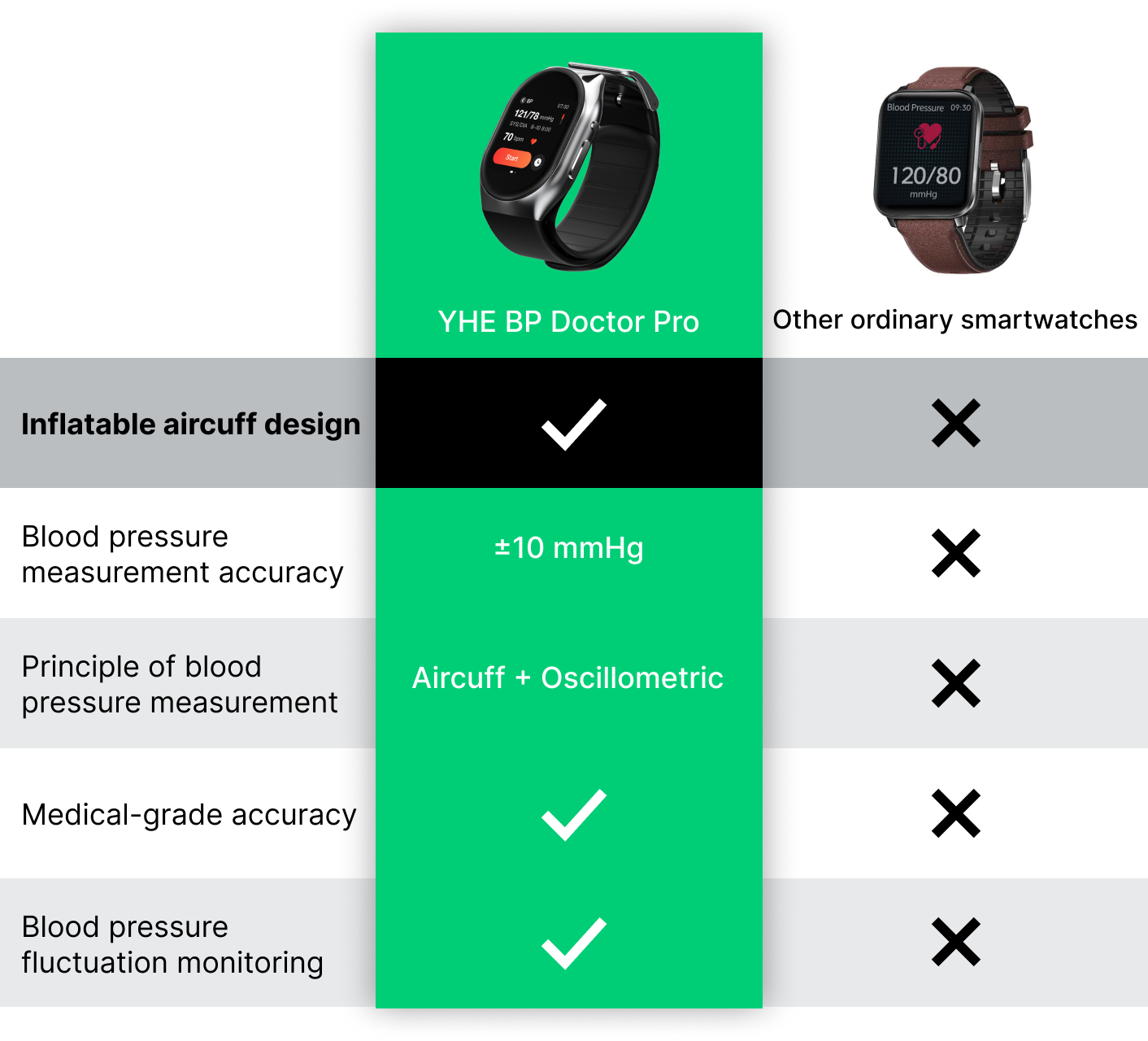 YHE BP Doctor Pro Smartwatch review - it's a blood pressure cuff